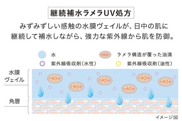 カネボウ ヴェイル オブ デイ / SPF50 / PA+++ / 本体 / 40g / フレッシュフローラルの香り